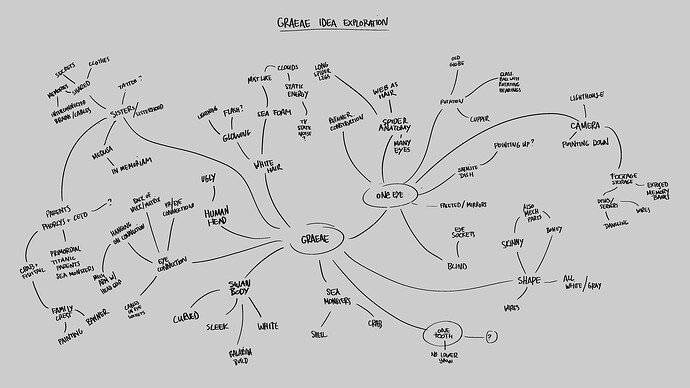 Graeae-IdeaExploration